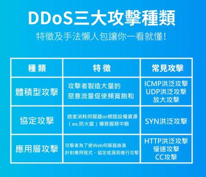 CC攻擊和DDOS攻擊原理解析