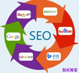 网站排名SEO