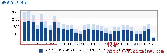 一天更新5篇文章