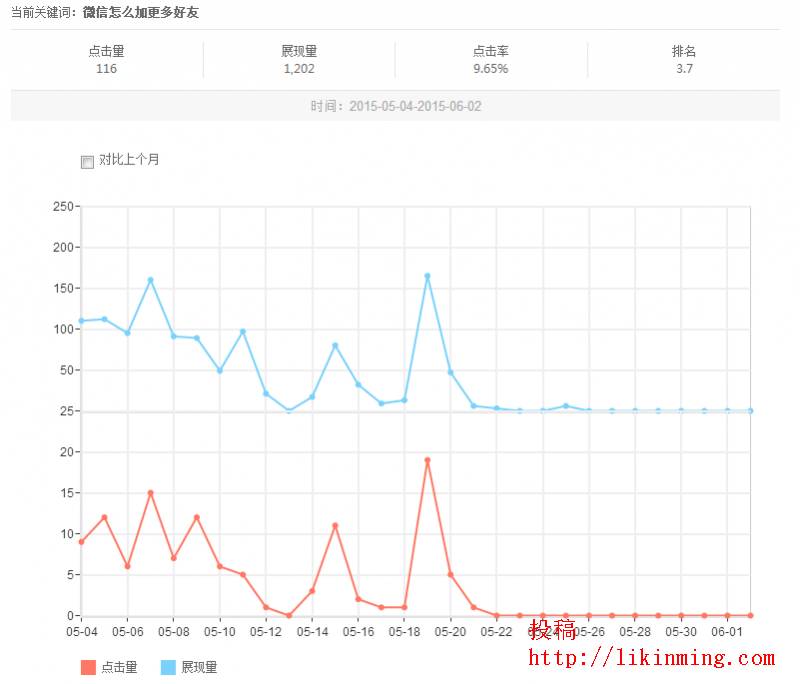 一天更新5篇文章