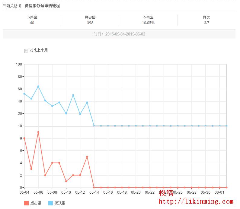 一天更新5篇文章