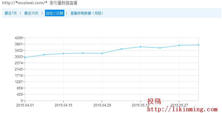 一天更新5篇文章