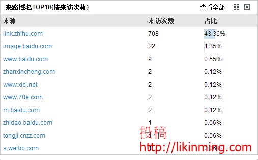 利用人性的弱点瞬间引爆流量