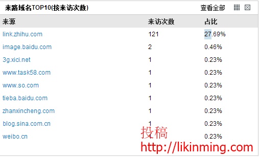 利用人性的弱点瞬间引爆流量