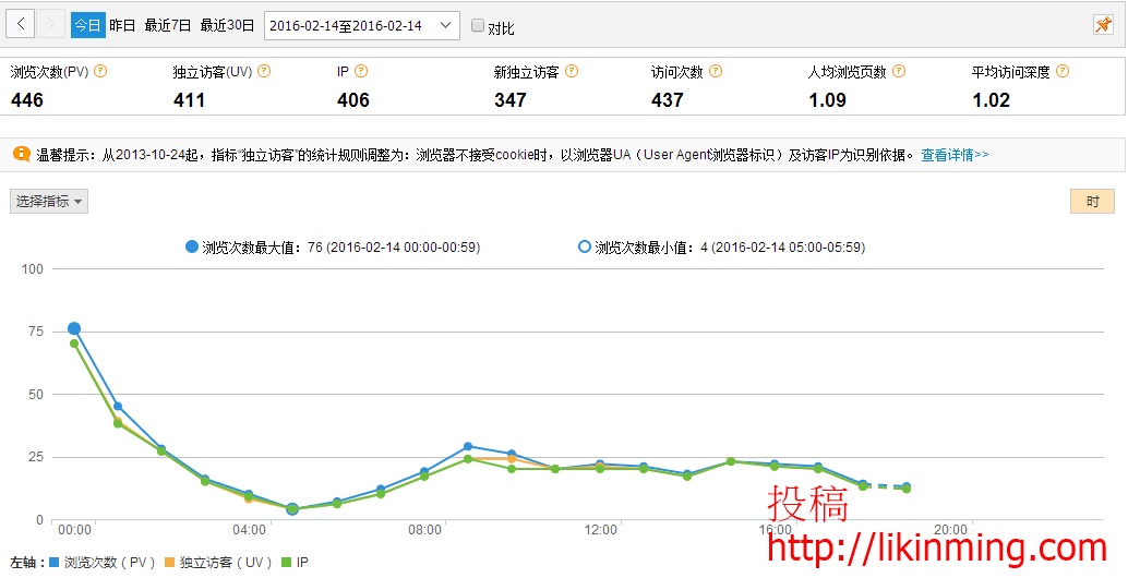 利用人性的弱点瞬间引爆流量
